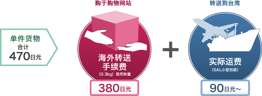 单件货物　海外转送手续费380日元+实际运费90日元～　合计470日元