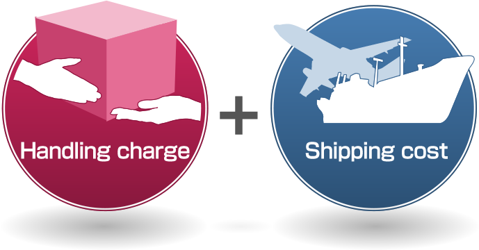 Handling charge + Shipping cost