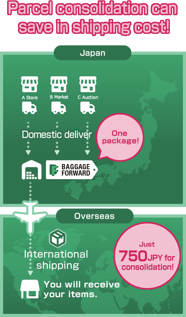 Parcel consolidation can save in shipping cost!